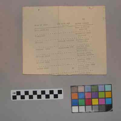 1991.05.03.20b (Back)