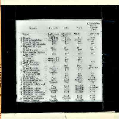 Glass-plate negative slide