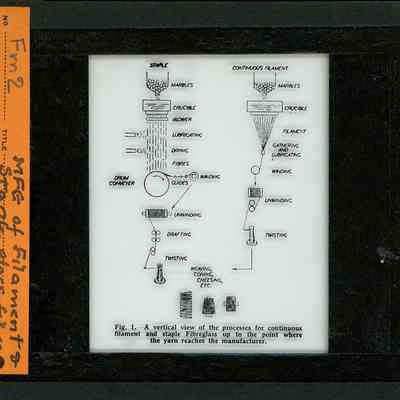 Glass-plate negative slide