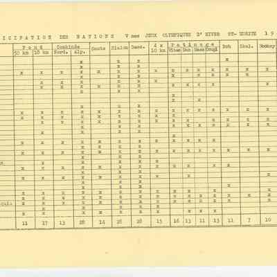 1948 St. Moritz Olympics Participation of Nations Sheet