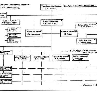 Avro Aircraft Engineering Division - First Level Org Chart