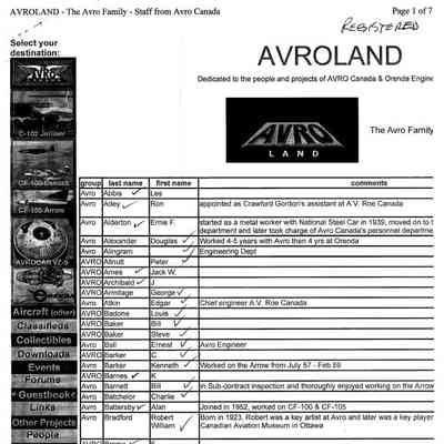 Avroland - The Avro Family
