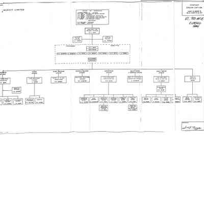 Aircraft Div Org Chart 1956