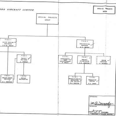 Special Proj Org Chart 1955
