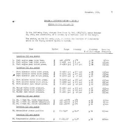 CF-105 - Instrumentation - Issue 7; Flying Control Hydraulics