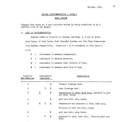 CF-105 - Instrumentation - Issue 7; Fuel System