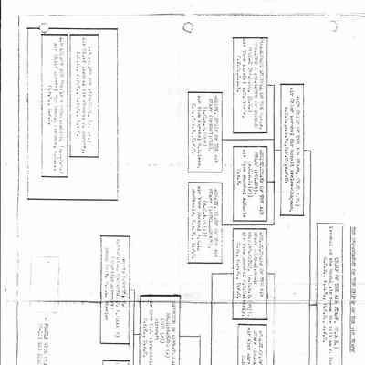 The department of the Chief of the Air Staff (UK) - detailing down to people who the CF-105 was discussed