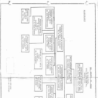 The Ministry of Supply (UK) - detailing people down to who the CF-105 was discussed