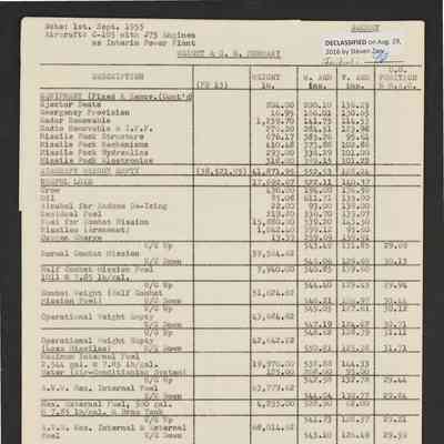 Excerpts from AVRO Report #7-0400-05 issue 18 "C-105 with J75 production engines: weight summary and C.G. position. Sept 1, 1955"