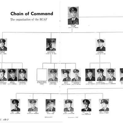 Chain of Command - the organization of the RCAF