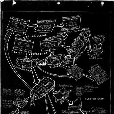 Tooling Development from design engineering grass cloth drawings, Drawing 4300-PE-2 P.E.S.-2