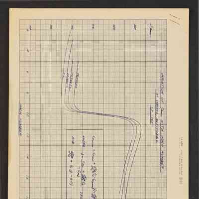 Various graphed drawings