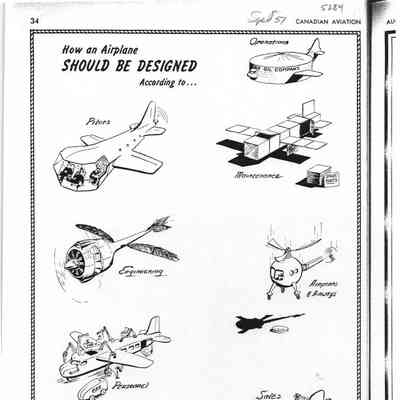 How an airplane should be designed according to…