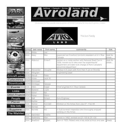 Avroland Employee List