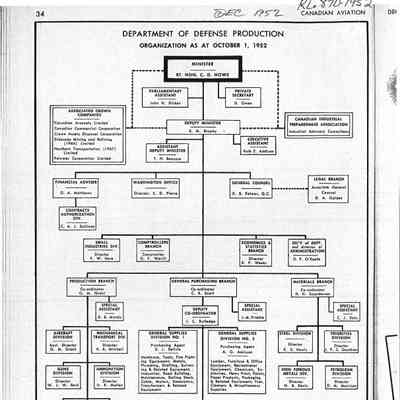 Organizational Charts