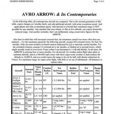 Avro Arrow & Its Contempories