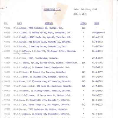 Department 3140 phone list