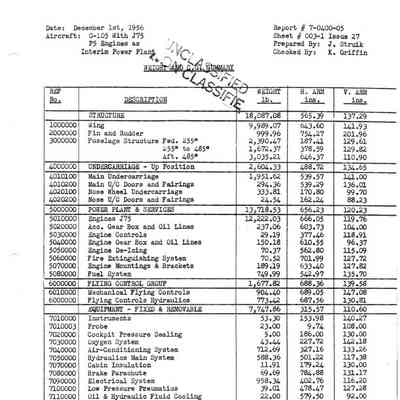 CF-105 Summary Chart of Weight and Balance Calculations for Issue 27