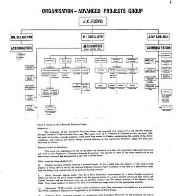 Organisation - Advanced Projects Group