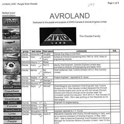 AvroLand - The Orenda Family