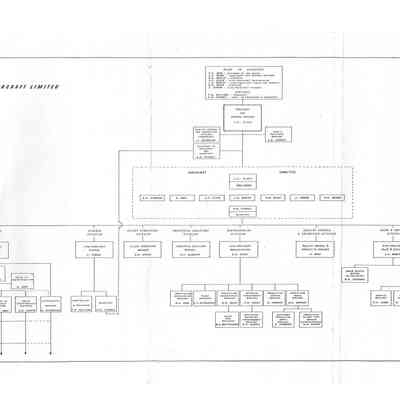 Avro Aircraft 1958 Org Chart