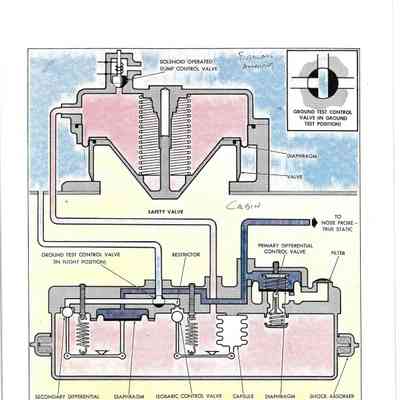 Cabin Pressurization Conrols schematic