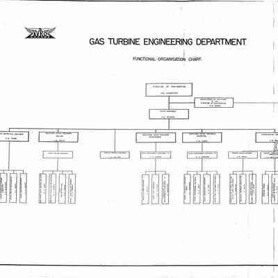 Gas Turbine Engineering Department - Functional Organisation Chart