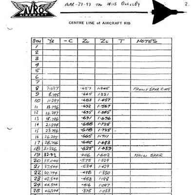 technical description of Arrow wing and performance