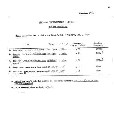 CF-105 - Instrumentation - Issue 7; Utility Hydraulics