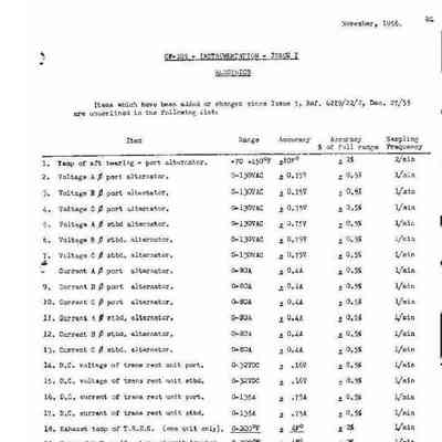 CF-105 Instrumentation - Electrics Issue 7