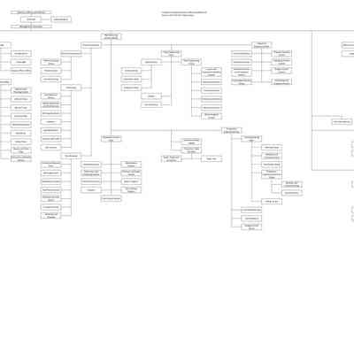 Avro Aircraft Org Chart