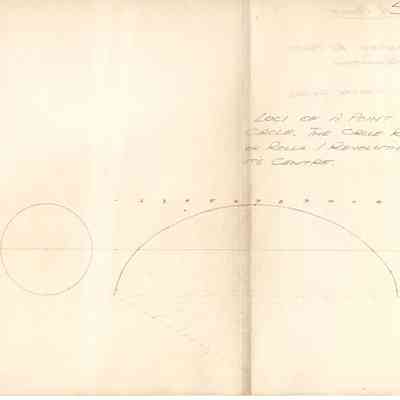 Lesson 1 - Loci of a point on a circle