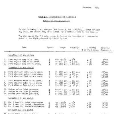 CF-105 - Instrumentation - Issue 7; Flying Control Hydraulics