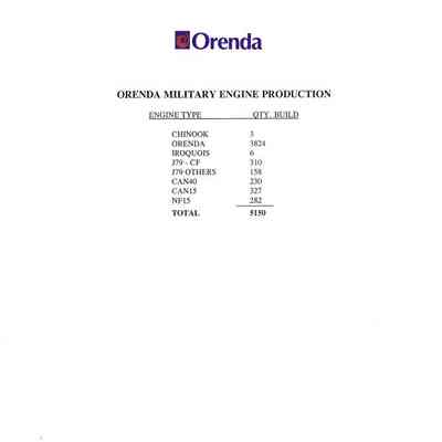 Orenda Military Engine Production