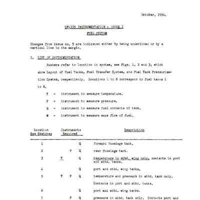 CF-105 - Instrumentation - Issue 7; Fuel System