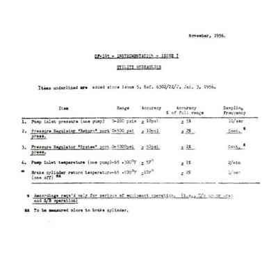 CF-105 - Instrumentation - Issue 7; Utility Hydraulics