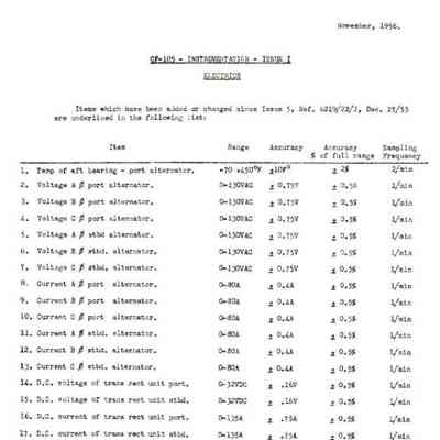 CF-105 Instrumentation - Issue 7; Electrics
