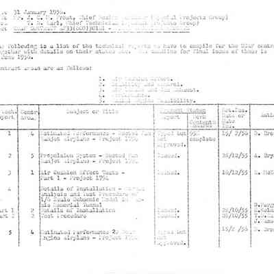 List of Technical Reports and Status for USAF Project 1974 Contract