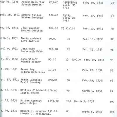 Records, Deed, Inside Last Page