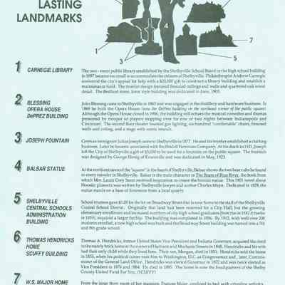 label to shelbyville landmarks poster