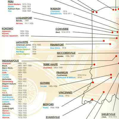 Production Cars Made in Indiana