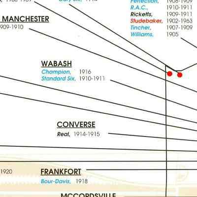 Poster, Promotional, close up/detail, middle left quadrant