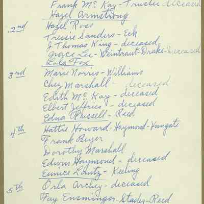 List, 8th-grade graduatting class, Liberty Township, 1910