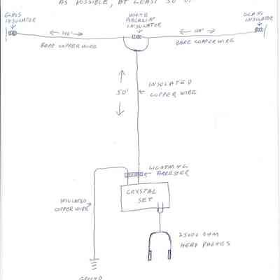 ANTENNA SET UP FOR CRYSTAL SET/NEEDS TO BE STRUNG OUT AS HIGH/AS POSSIBLE, AT LEAST 50' UP