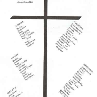 Directory, inside page