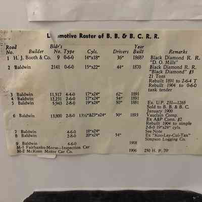 Locomotive Roster