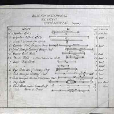 Bolts for 10 Stamp Mill