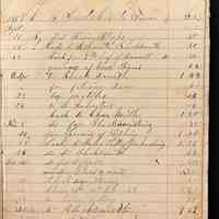 Account Book of William H. Snedaker