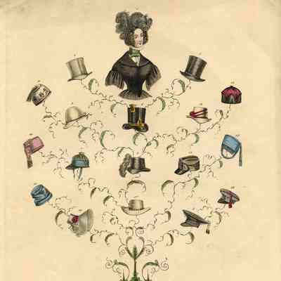 Fanciful Tree of Men's, Women's and Boys' Hats