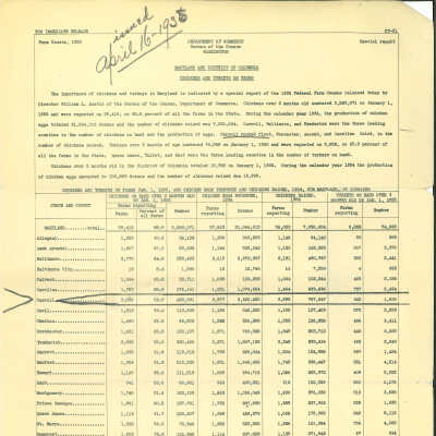 Special Report, Farm Census, 1935